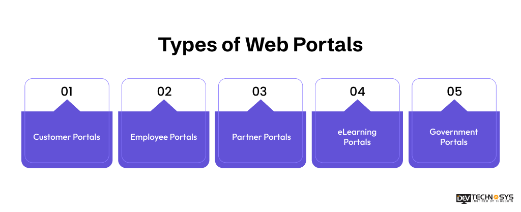 Types of Web Portals