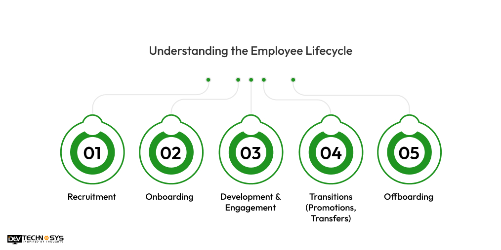 Understanding the Employee Lifecycle
