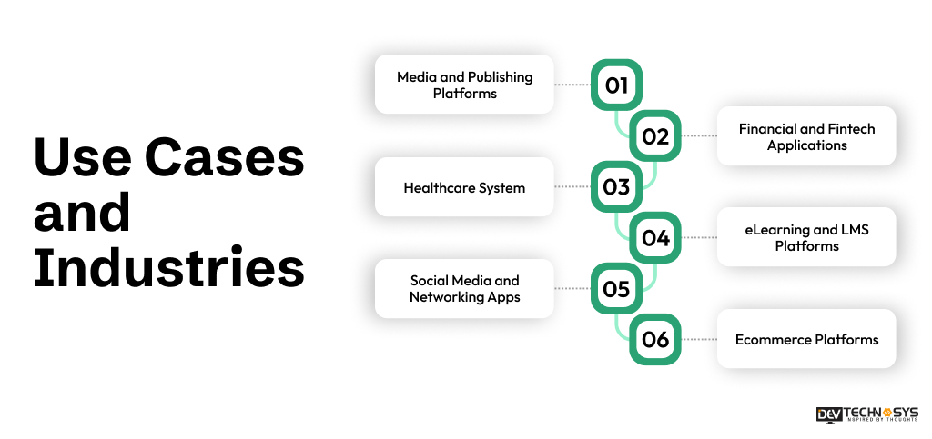 Use Cases and Industries Django