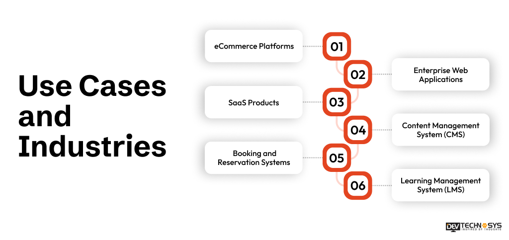 Use Cases and Industries Laravel