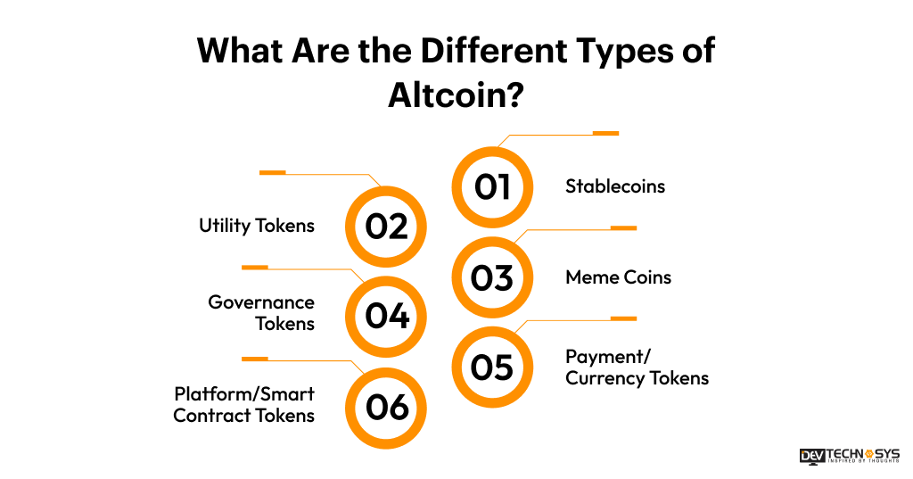 What Are the Different Types of Altcoin