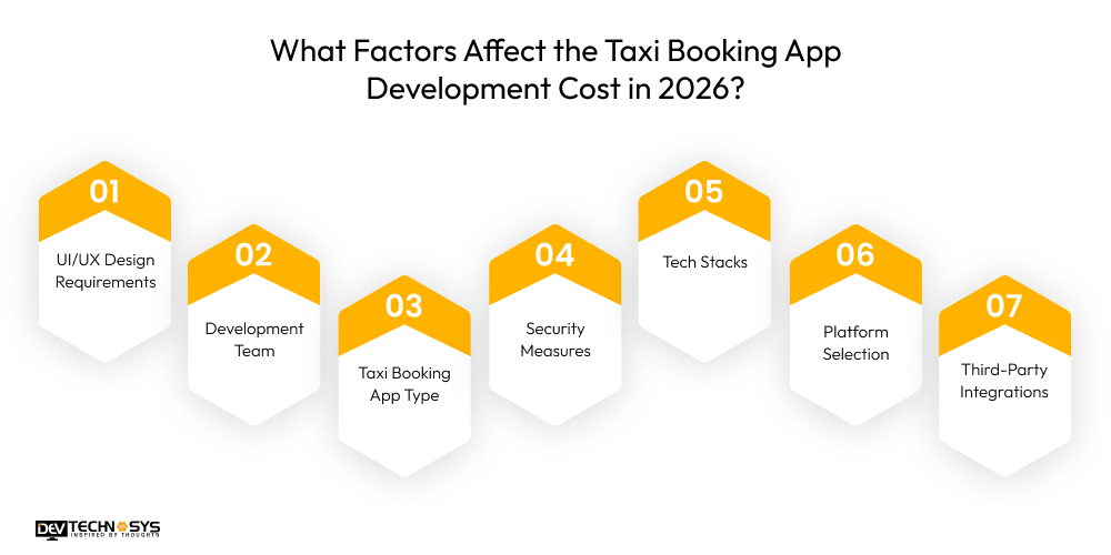 Taxi Booking App Development Cost in Year 2026 Dev Technosys What Factors Affect the Taxi Booking App Development Cost in 2026