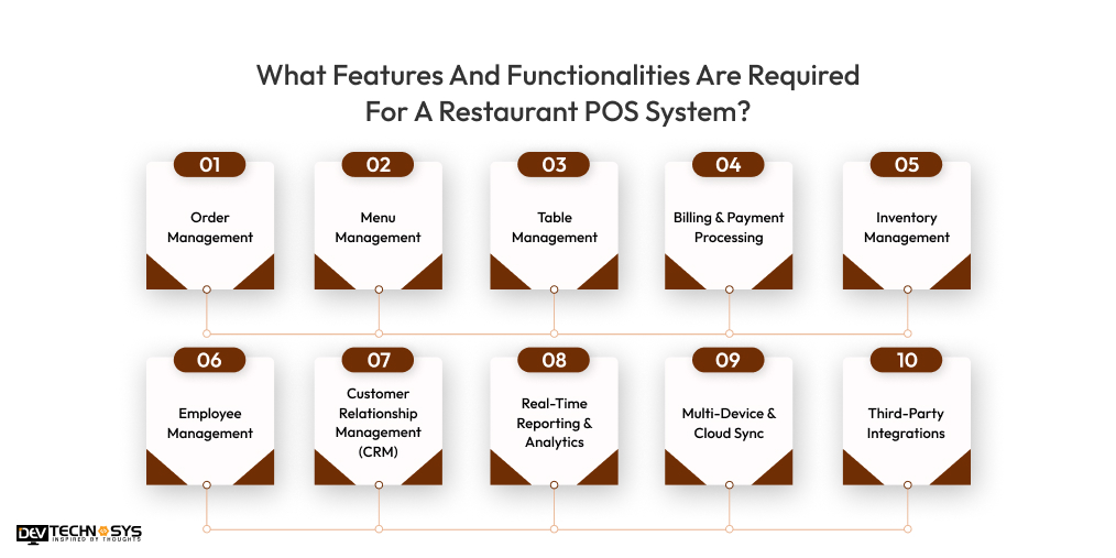 What Features And Functionalities Are Required For A Restaurant POS System