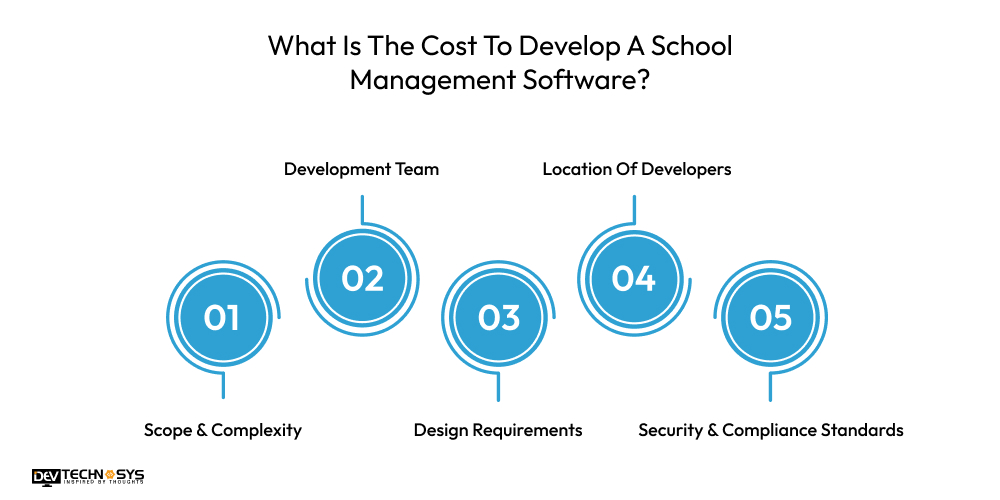 What Is The Cost To Develop A School Management Software 
