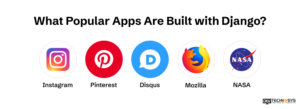 What Popular Apps Are Built with Django