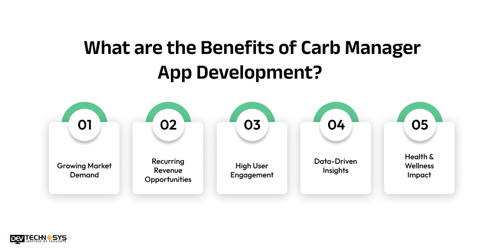 What are the Benefits of Carb Manager App Development