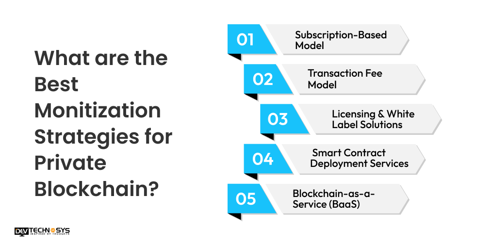Best Monitization Strategies