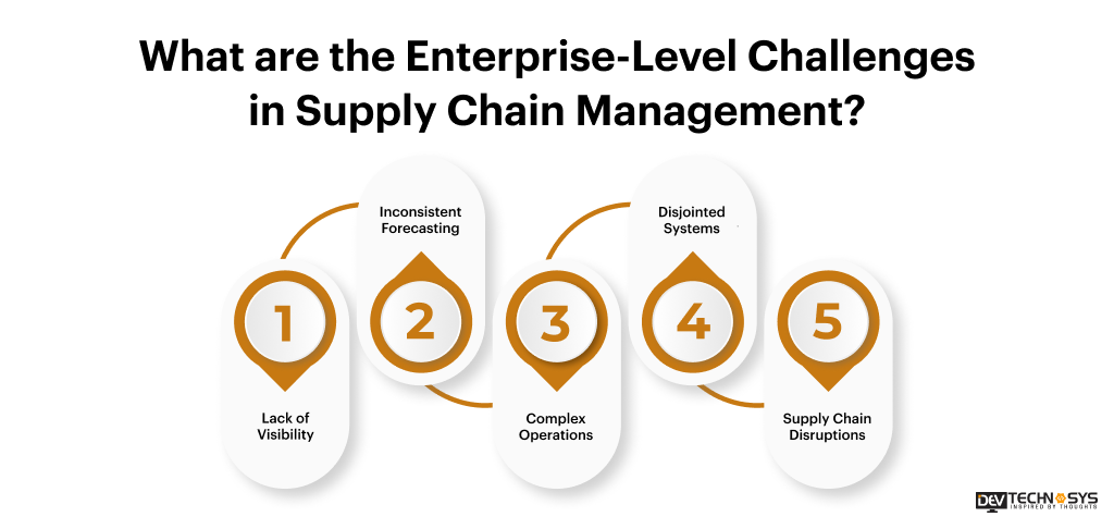 Best ERP Solutions For Logistics And Supply Chain Management