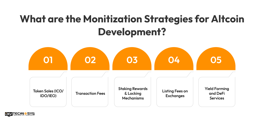 What are the Monitization Strategies for Altcoin Development