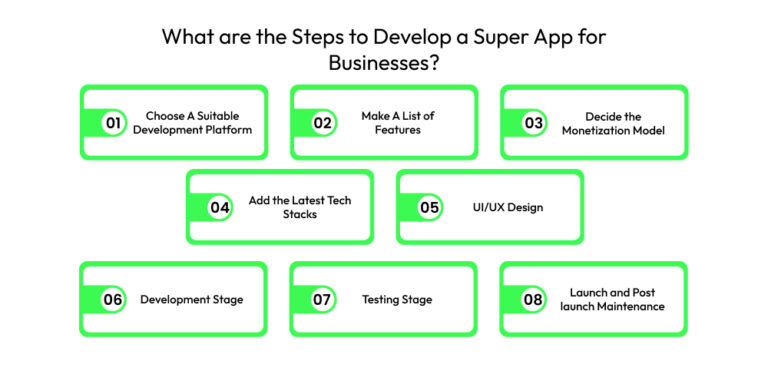 Super App Development: A Beginner’s Guide! {2025}