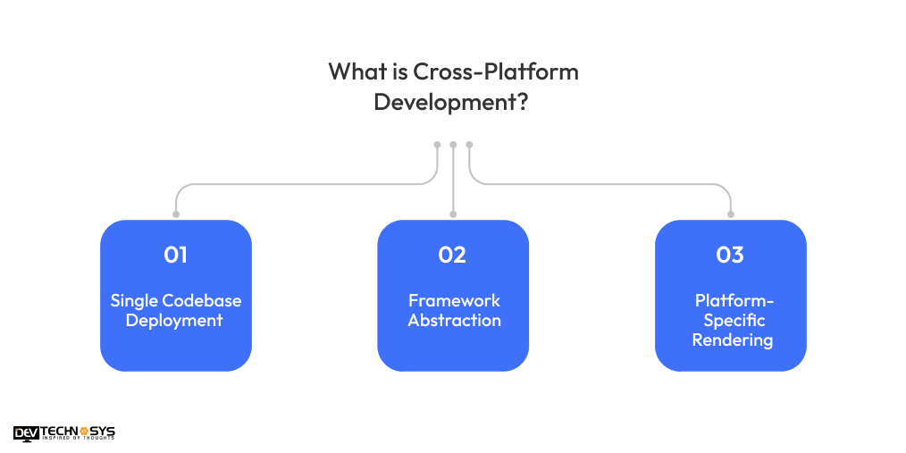 What is Cross-Platform Development
