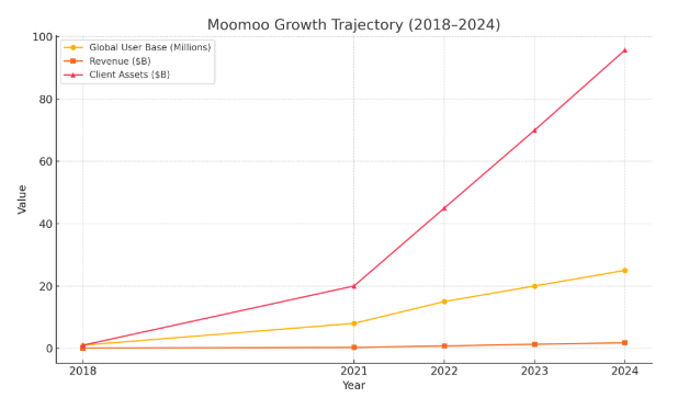 What is Moomoo