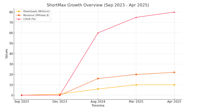 What is ShortMax