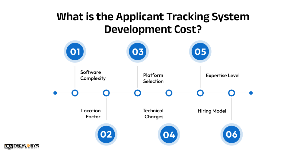 What is the Applicant Tracking System Development Cost