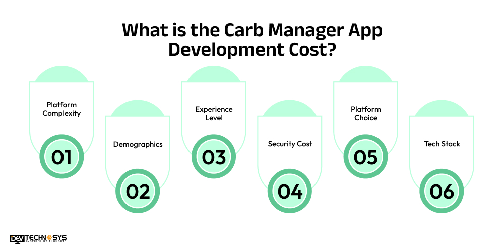 What is the Carb Manager App Development Cost