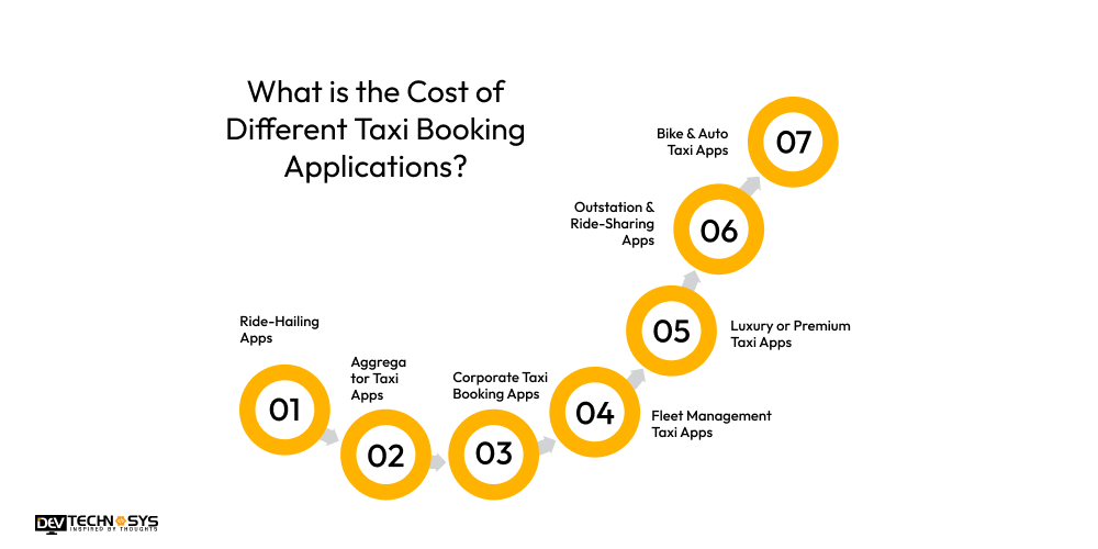 Taxi Booking App Development Cost in Year 2026 Dev Technosys What is the Cost of Different Taxi Booking Applications