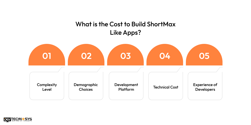 What is the Cost to Build ShortMax Like Apps