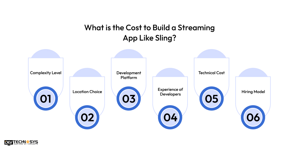 What is the Cost to Build a Streaming App Like Sling