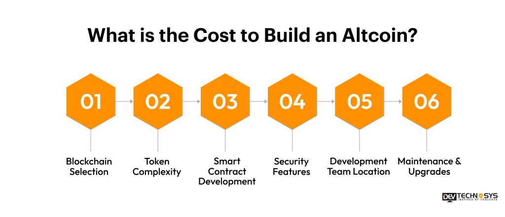 What is the Cost to Build an Altcoin