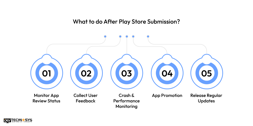 What to do After Play Store Submission
