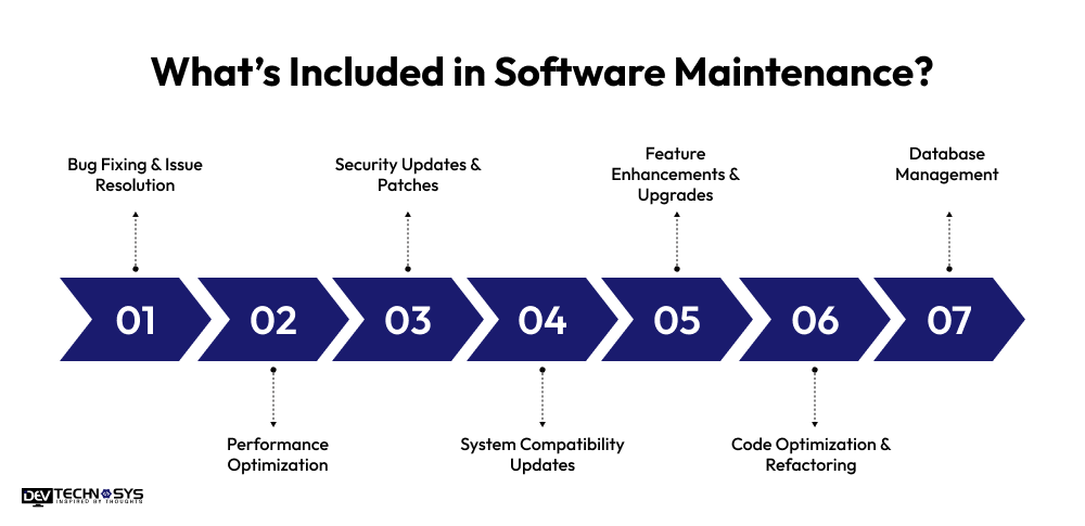Software Maintenance Cost in Different Regions: Complete Global Breakdown Dev Technosys What’s Included in Software Maintenance
