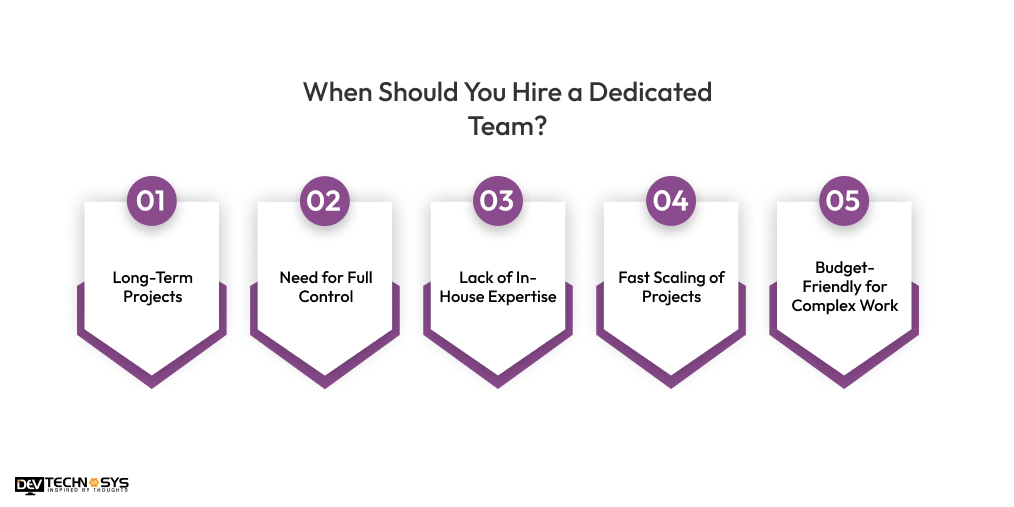 When Should You Hire a Dedicated Team  