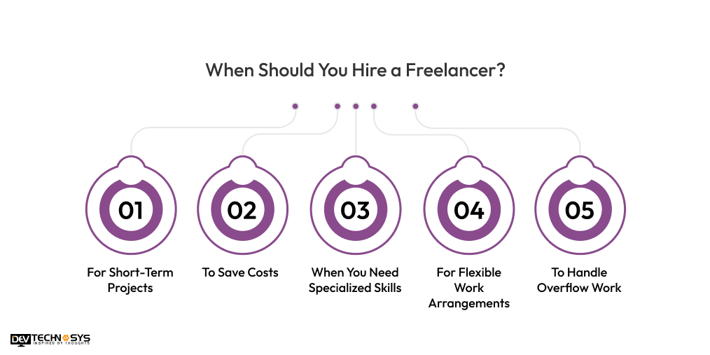 When Should You Hire a Freelancer