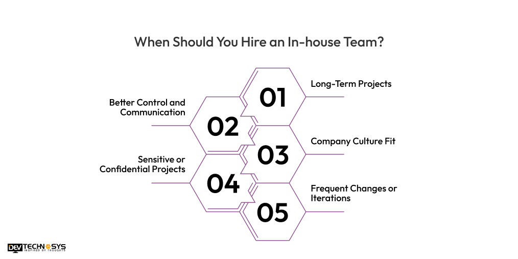 When Should You Hire an In-house Team