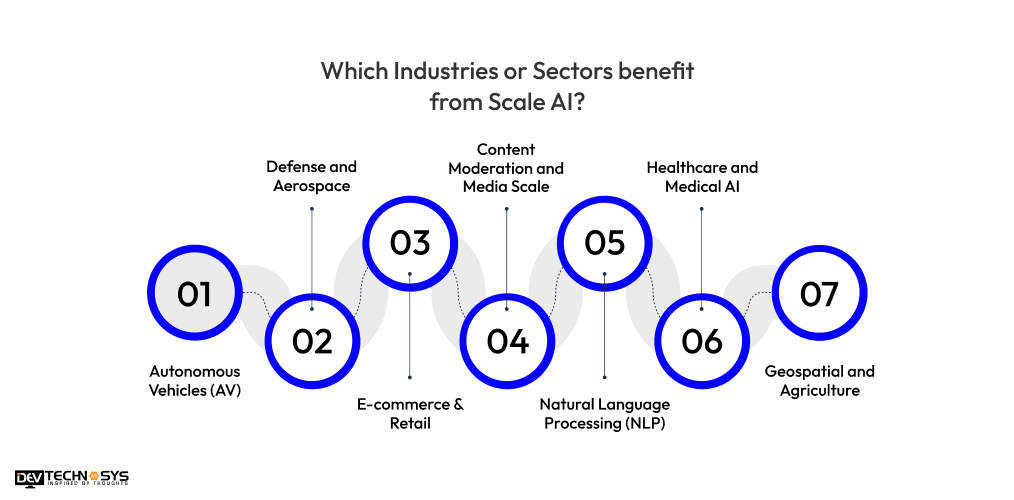 Which Industries or Sectors benefit from Scale AI