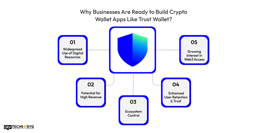 Why Businesses Are Ready to Build Crypto Wallet Apps Like Trust Wallet