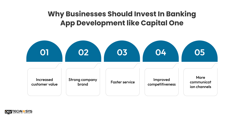 Why Businesses Should Invest In Banking App Development like Capital One