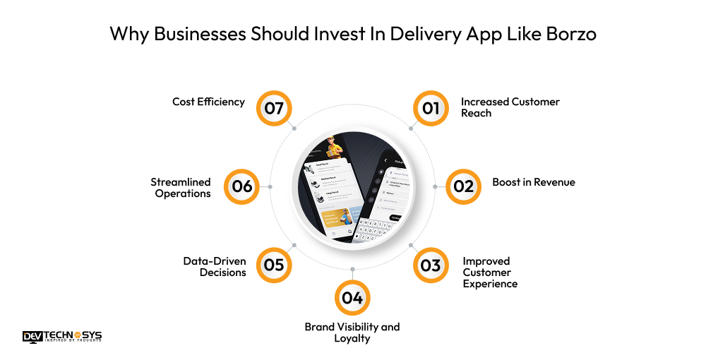 Why Businesses Should Invest In Delivery App Like Bozo
