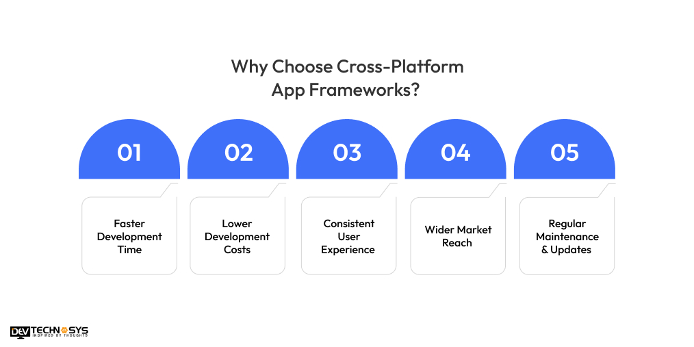 Why Choose Cross-Platform App Frameworks