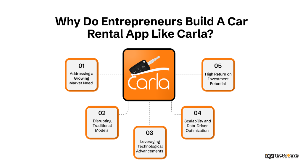 How to Build A Car Rental App Like Carla? Dev Technosys Why Do Entrepreneurs Build A Car Rental App Like Carla