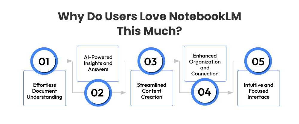Why Do Users Love NotebookLM This Much