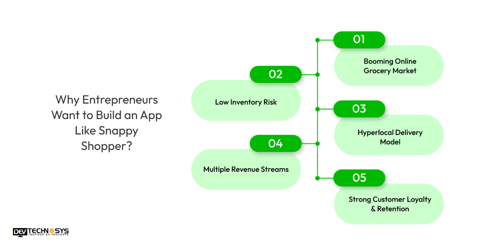 Why Entrepreneurs Want to Build an App Like Snappy Shopper