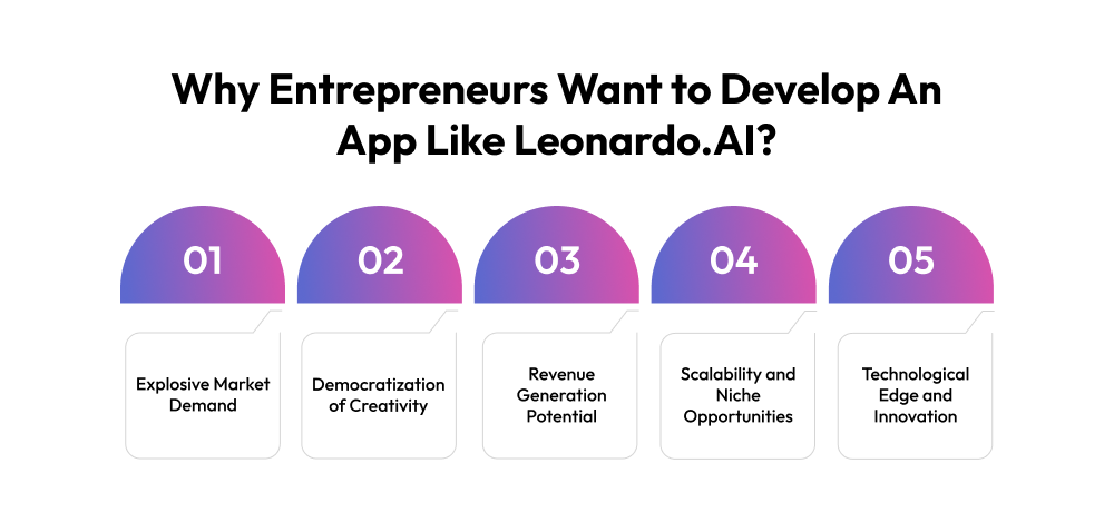 Why Entrepreneurs Want to Develop An App Like Leonardo.AI