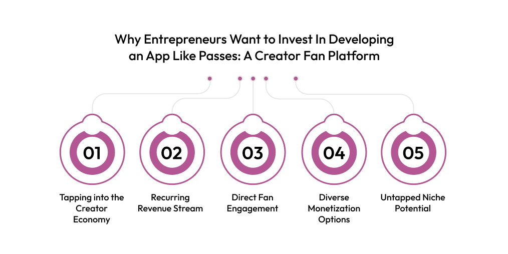 Why Entrepreneurs Want to Invest In Developing an App Like Passes A Creator Fan Platform