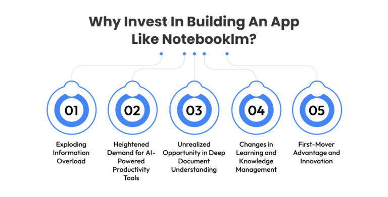 6 Easy Steps To Build An App Like NotebookLM: Feature & Cost