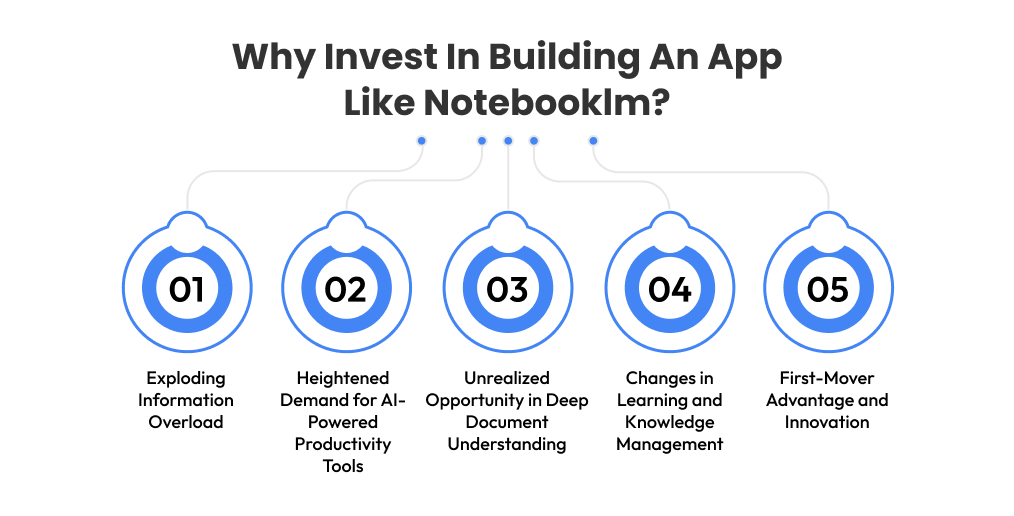 Why Invest In Building An App Like Notebooklm