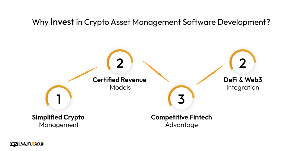 How to Develop Crypto Asset Management Software? Dev Technosys Why Invest in Crypto Asset Management Software Development