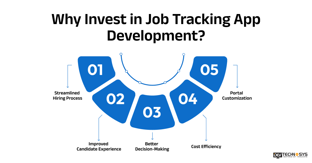 Why Invest in Job Tracking App Development