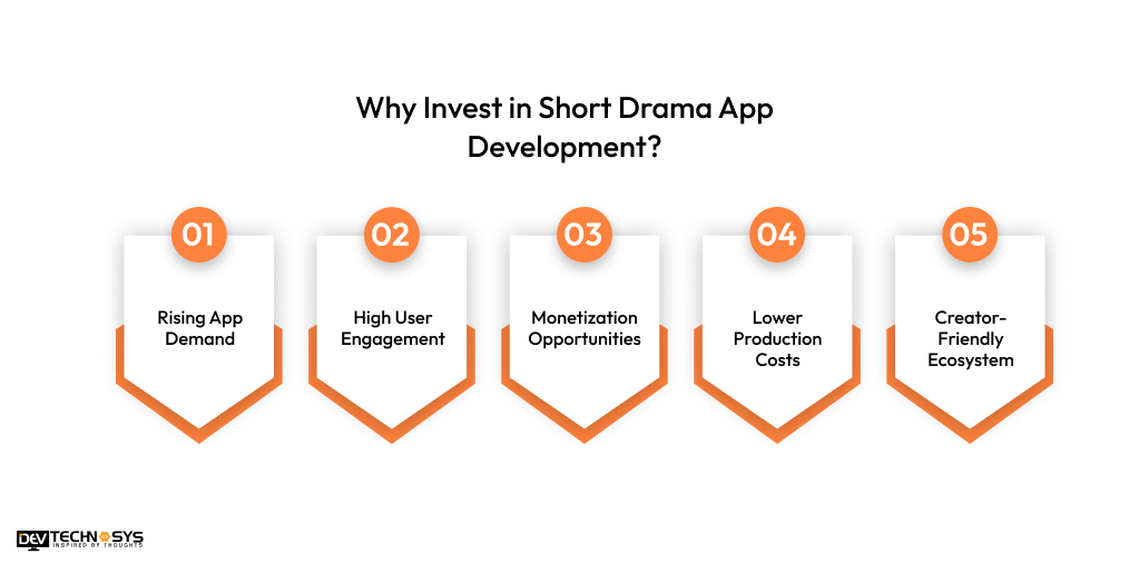 Why Invest in Short Drama App Development