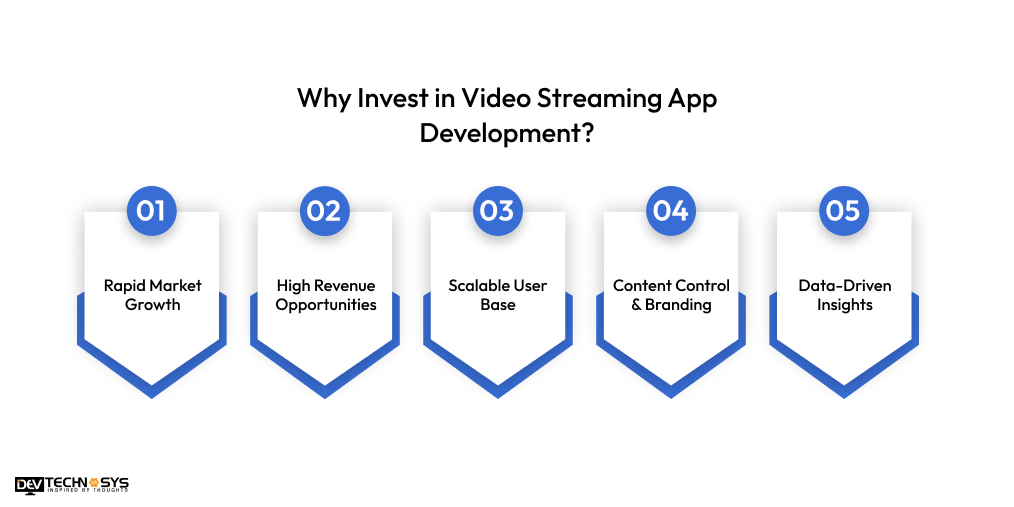 Why Invest in Video Streaming App Development