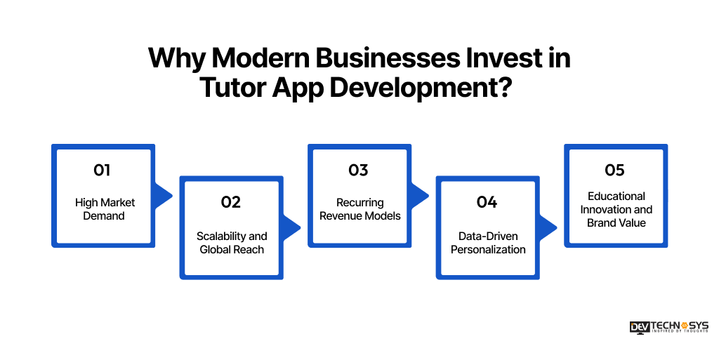 Why Modern Businesses Invest in Tutor App Development