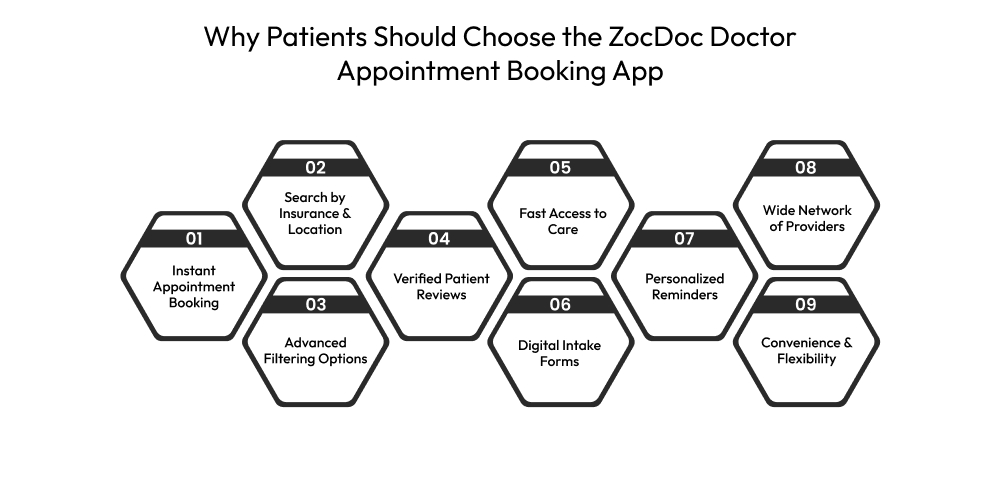 Why Patients Should Choose the ZocDoc Doctor Appointment Booking App