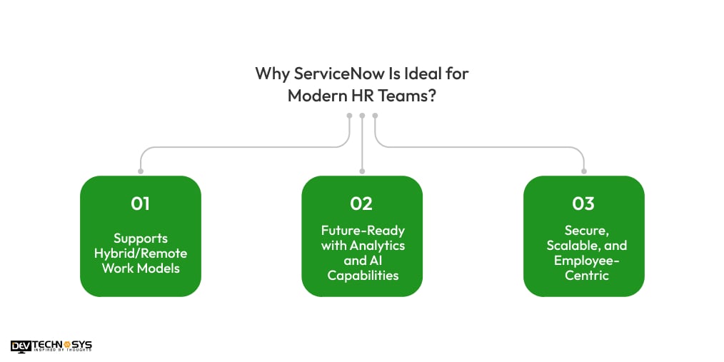 Why ServiceNow Is Ideal for Modern HR Teams