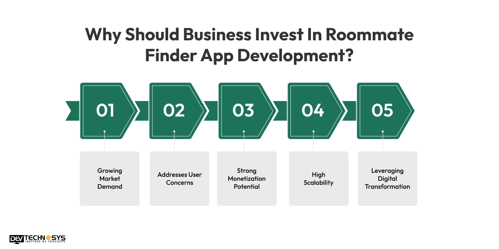 Why Should Business Invest In Roommate Finder App Development