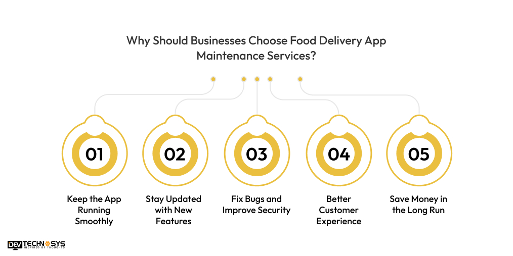 Why Should Businesses Choose Food Delivery App Maintenance Services