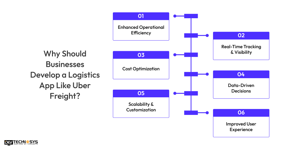 Why Should Businesses Develop a Logistics App Like Uber Freight